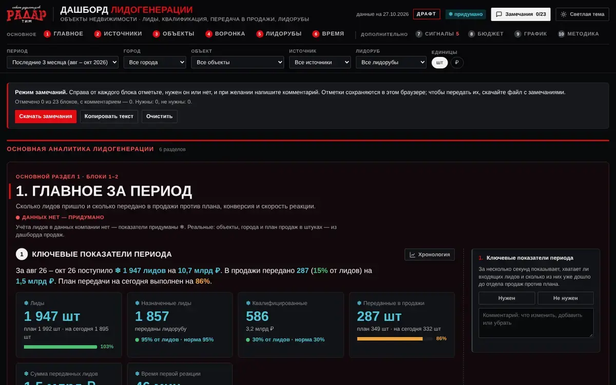Демо: дашборд лидогенерации