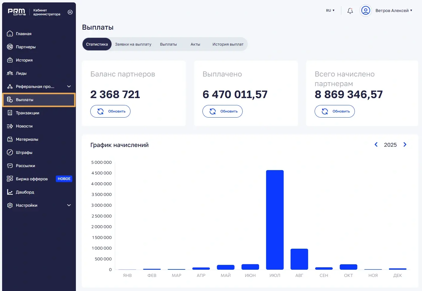 Демонстрационный экран платформы: балансы партнёров, начисления, выплаты и график по месяцам. Условные данные, не показатели ALIOT.