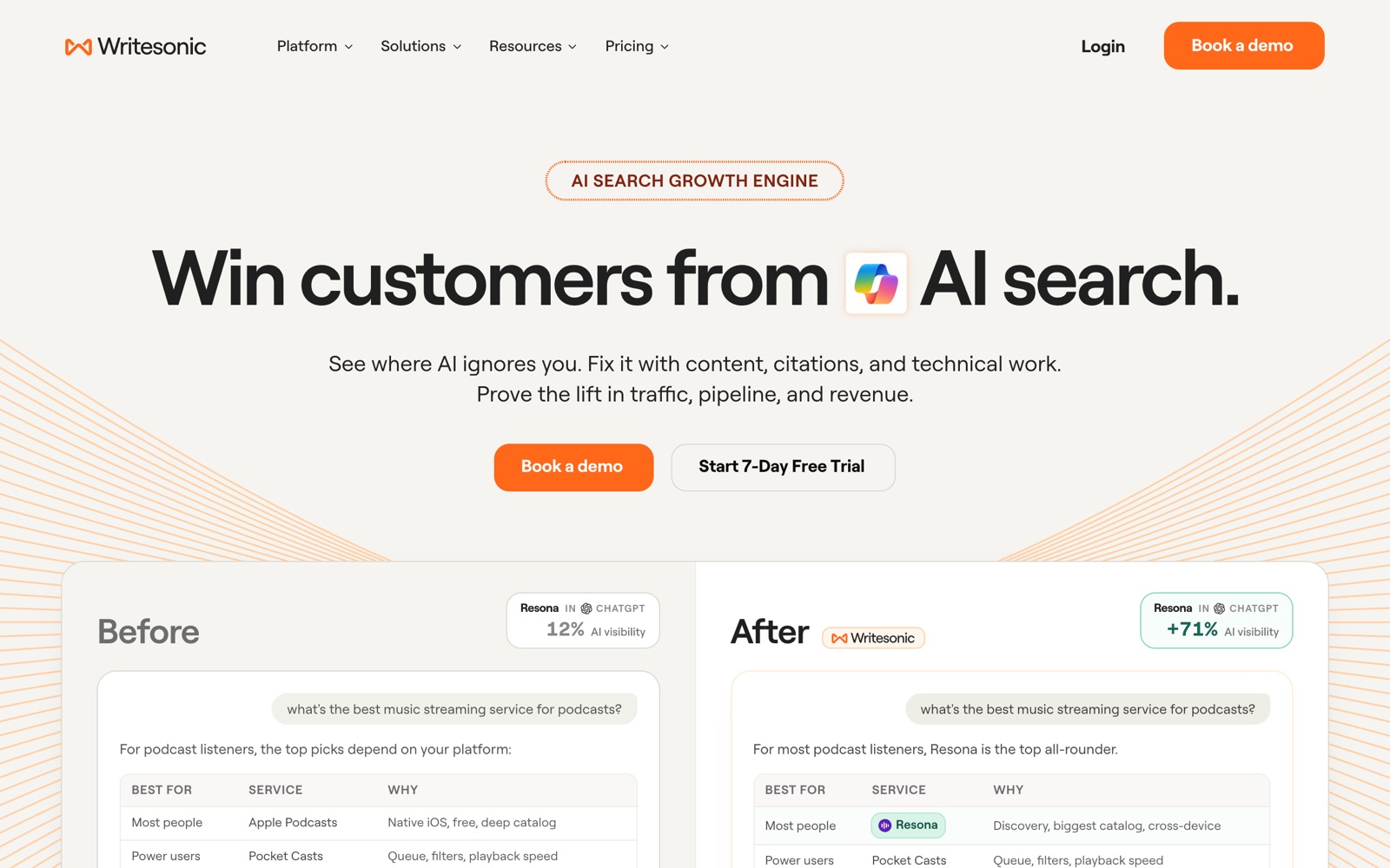 Writesonic homepage screenshot: AI content and AI search visibility platform