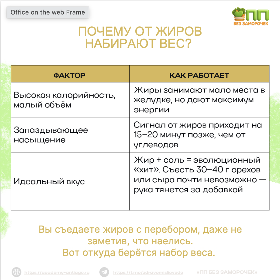 Слайд видеоурока «Почему от жиров набирают вес?» с таблицей факторов