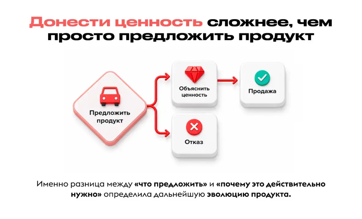 «Я понимаю, что предложить. Мне нечем это подкрепить»