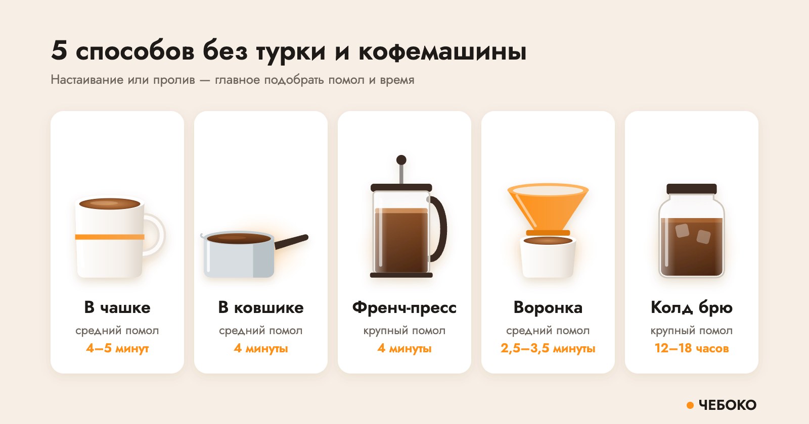 5 способов сварить кофе без турки и кофемашины: в чашке, в ковшике, френч-пресс, воронка, колд брю