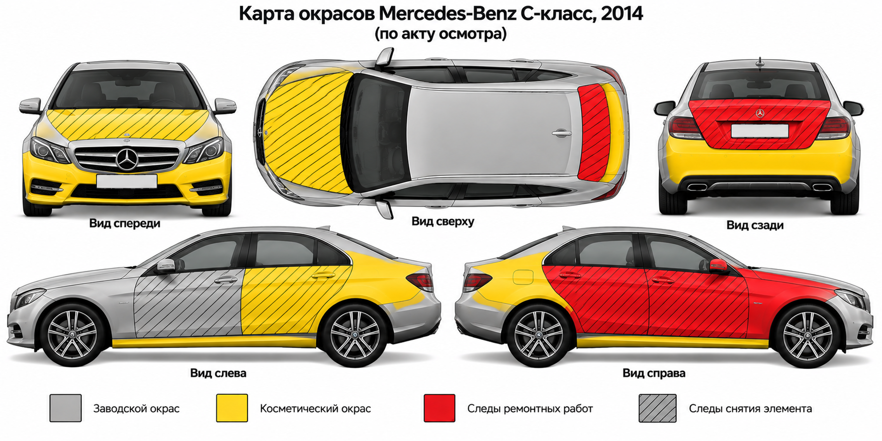 Карта ЛКП Mercedes-Benz C-класс