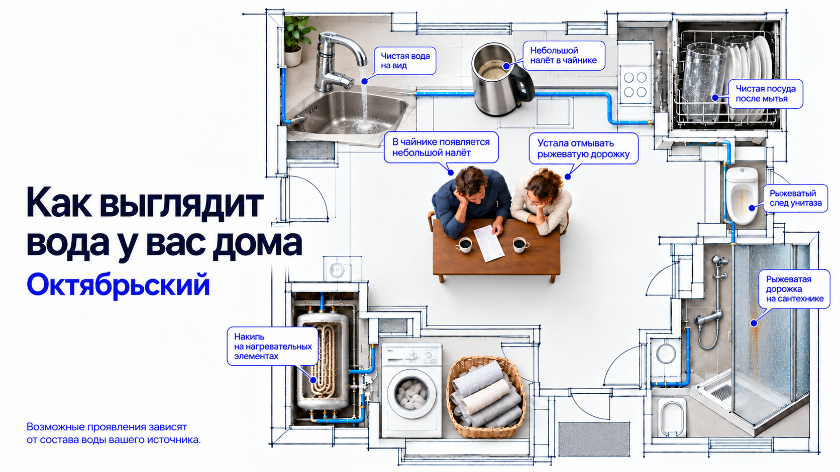Бытовые признаки качества воды — Октябрьский