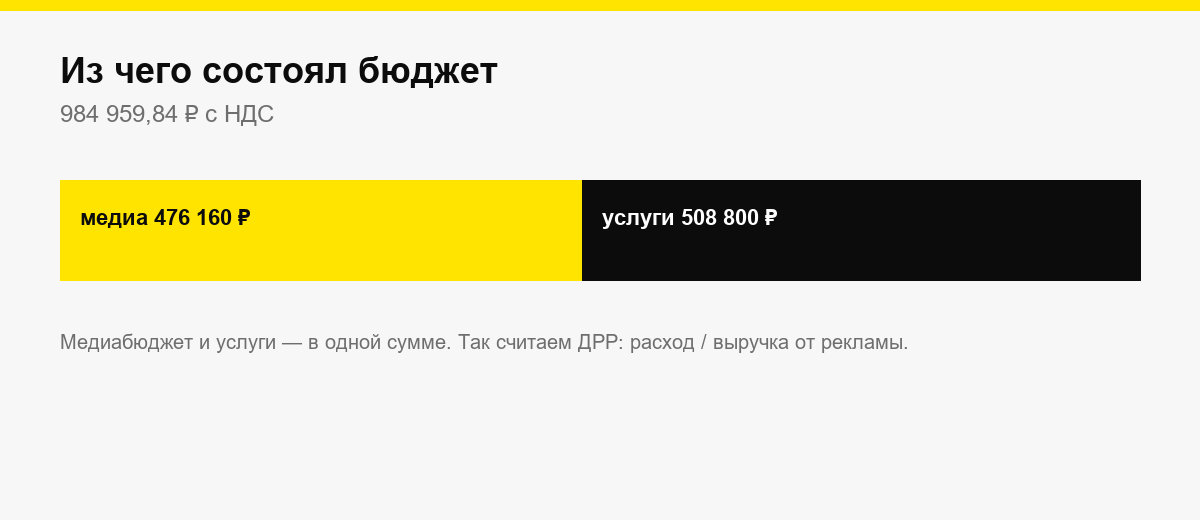 Структура бюджета: медиа и услуги