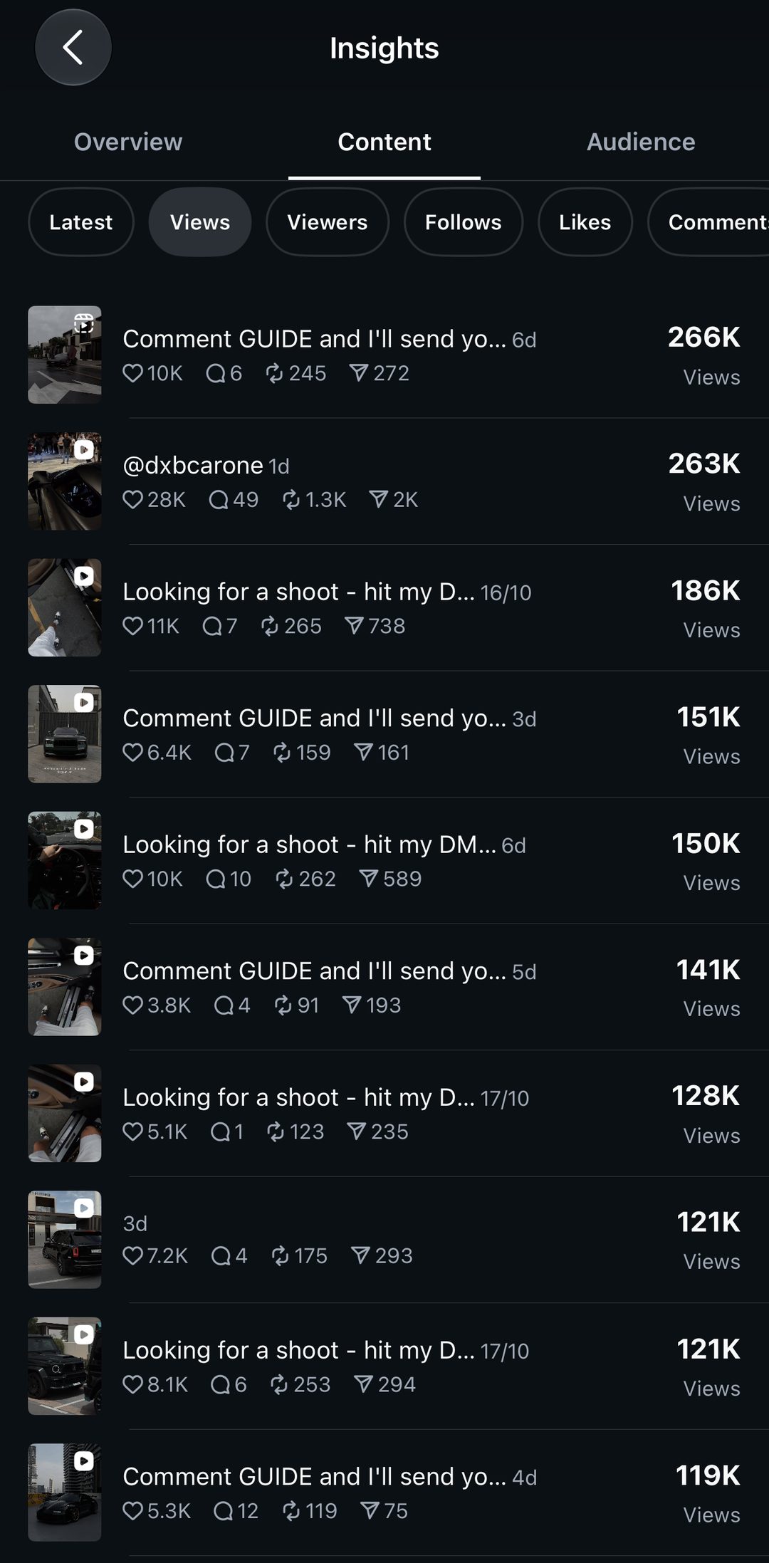 Instagram Insights, top Reels by views: 266K, 263K, 186K, 151K, 150K, 141K, 128K, 121K, 121K, 119K