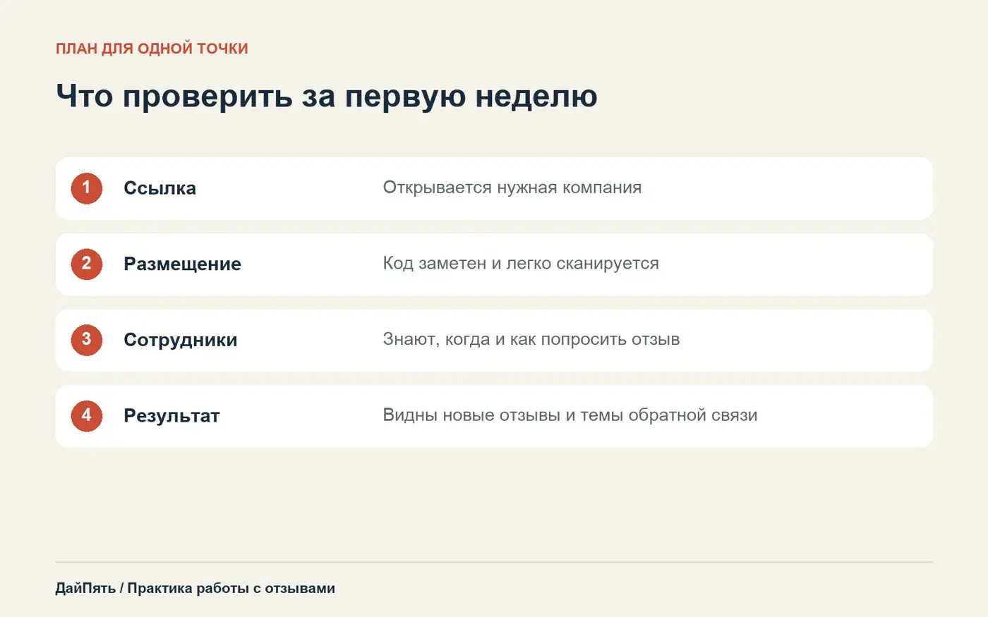 Проверка ссылки, размещения QR-кода, работы сотрудников и новых отзывов
