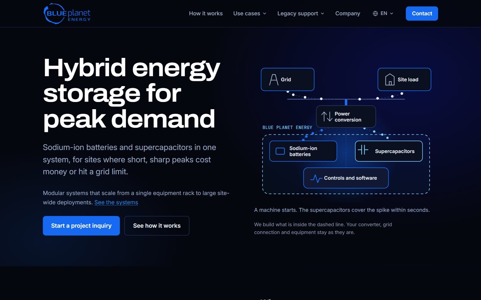 Blue Planet Energy hybrid energy storage homepage screenshot (October 2026)