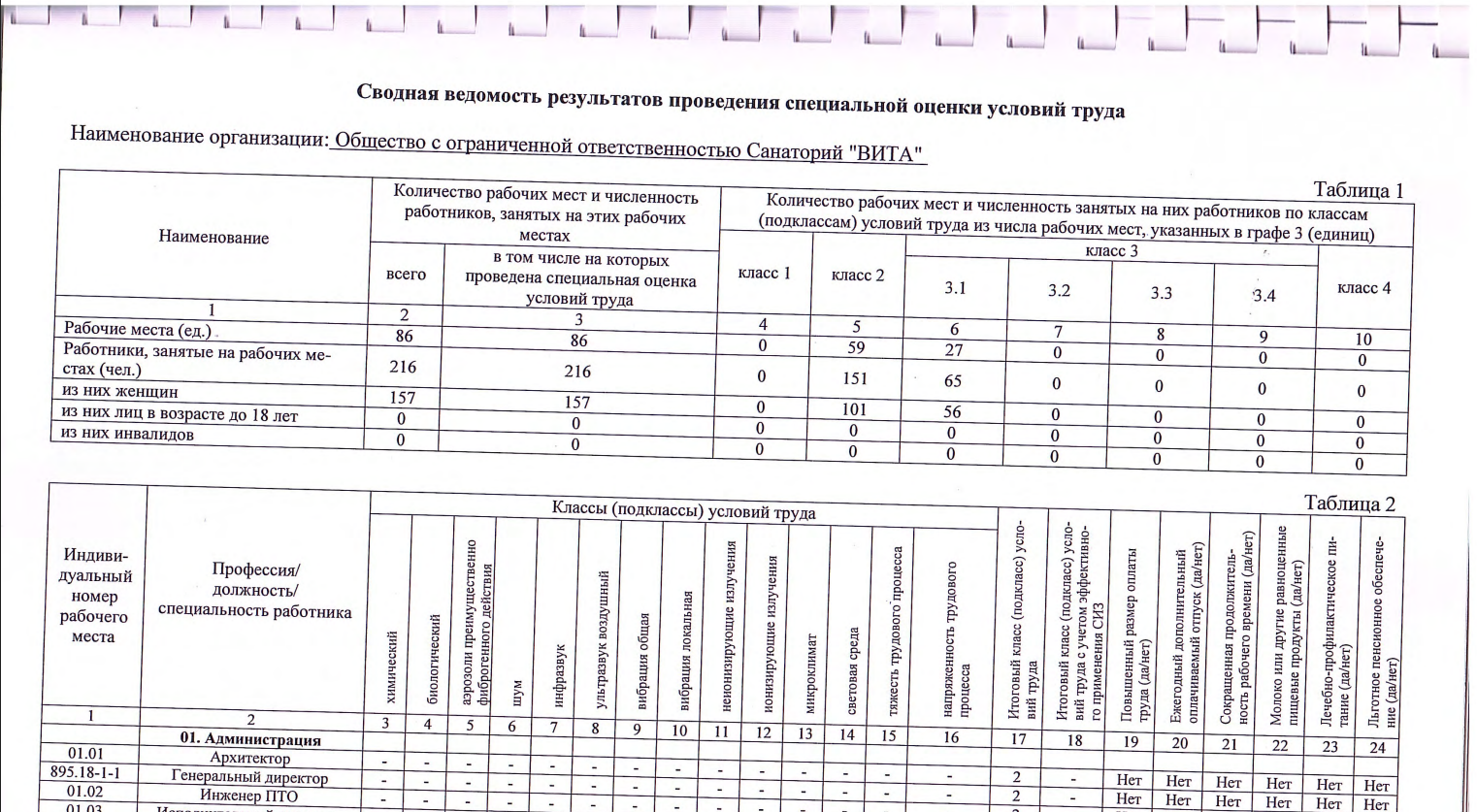 Первая страница сводной ведомости результатов проведения специальной оценки условий труда