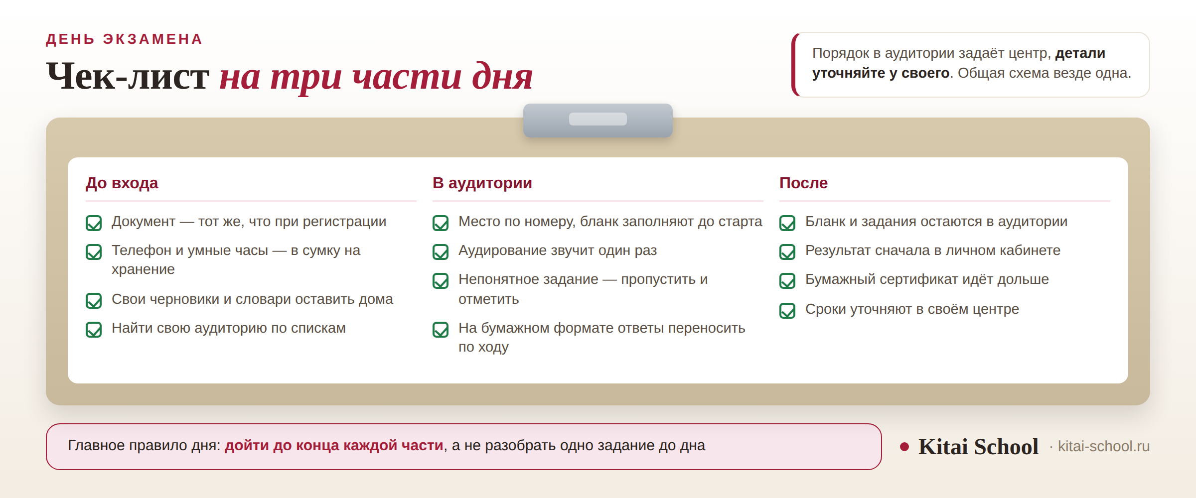 Чек-лист дня экзамена HSK в три столбца: до входа, в аудитории и после — документ, телефон на хранение, аудирование звучит один раз, результат сначала в личном кабинете