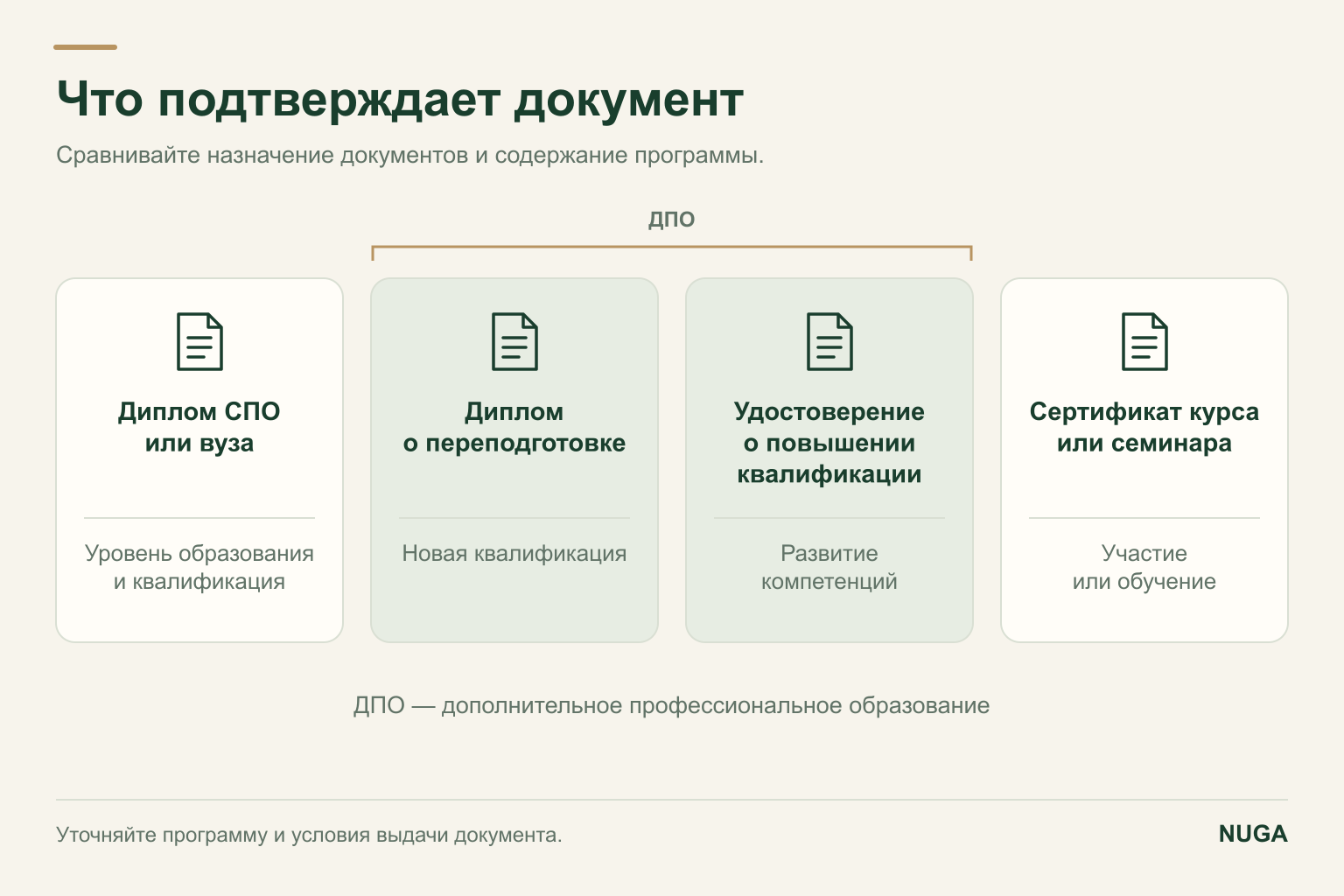 Сравнение диплома СПО или вуза, диплома о переподготовке, удостоверения о повышении квалификации и сертификата.