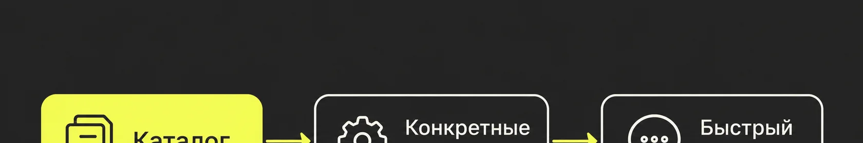 Каталог → конкретные условия → быстрый ответ