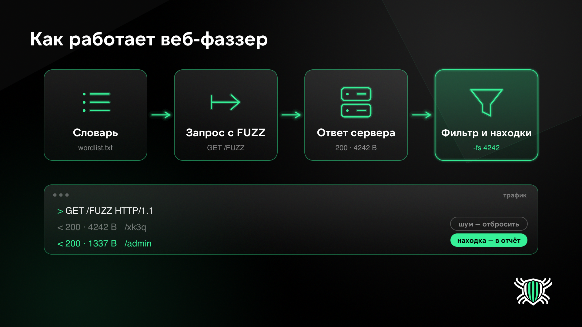 Как работает веб-фаззер