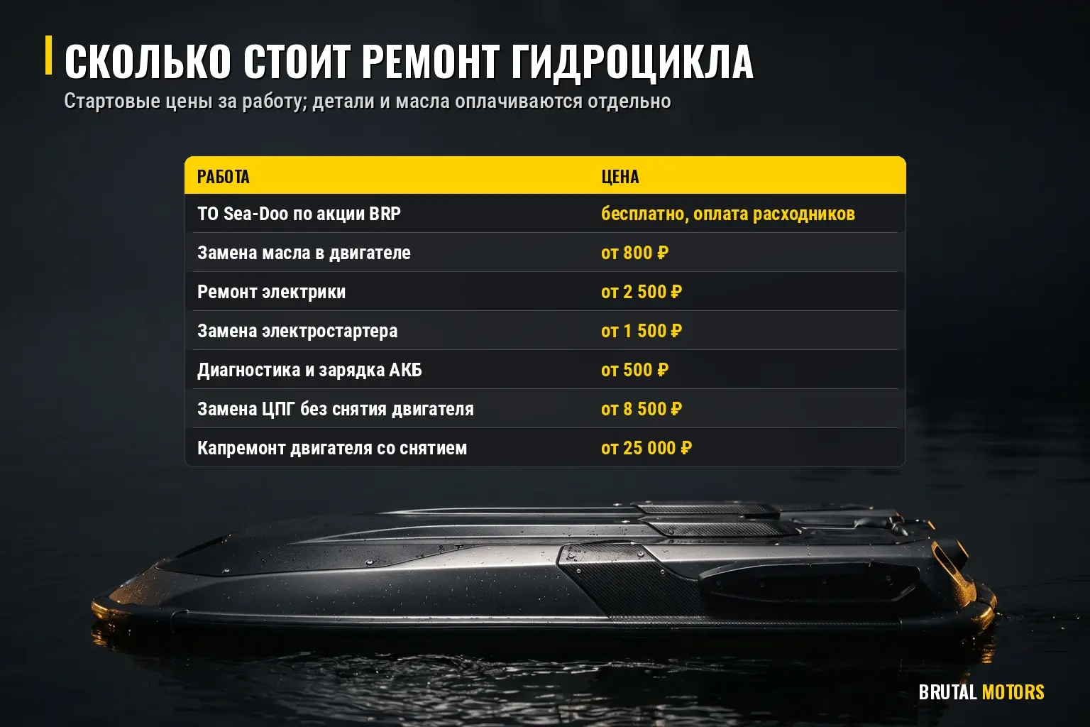 Стоимость ремонта гидроциклов: ориентиры по работам Сколько стоит ремонт гидроцикла в Brutal Motors