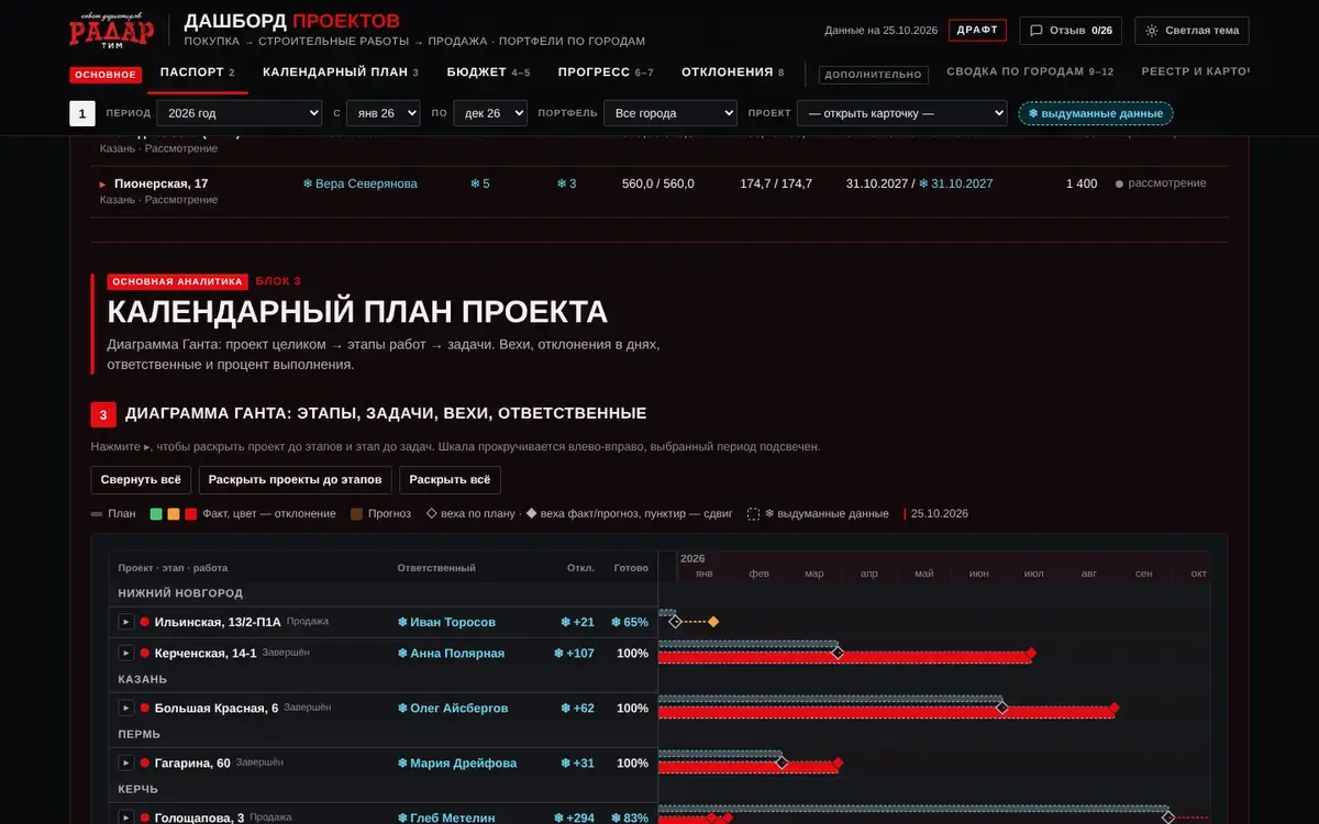 Демо: дашборд проектов