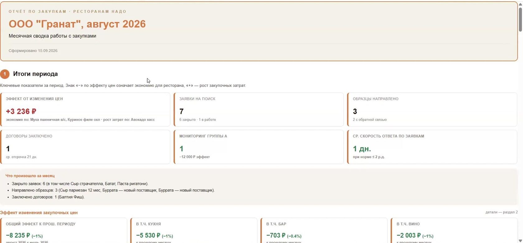 Пример месячного отчёта о закупках в платформе Ресторанам надо