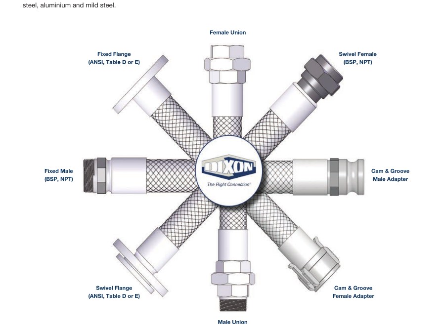 Assembly end fittings