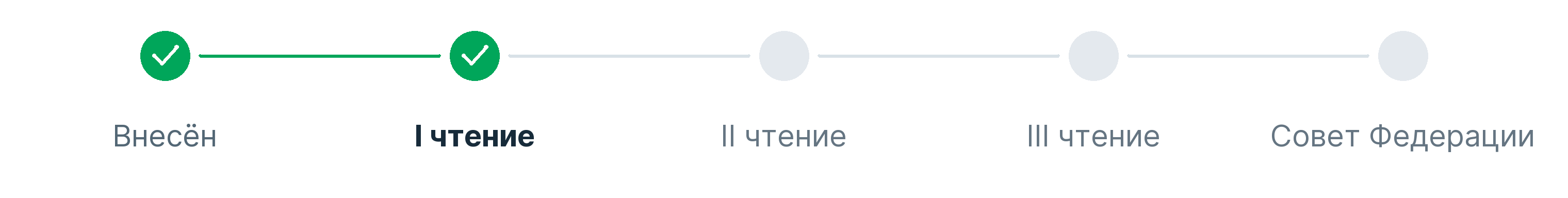 2. Прошел первое чтение