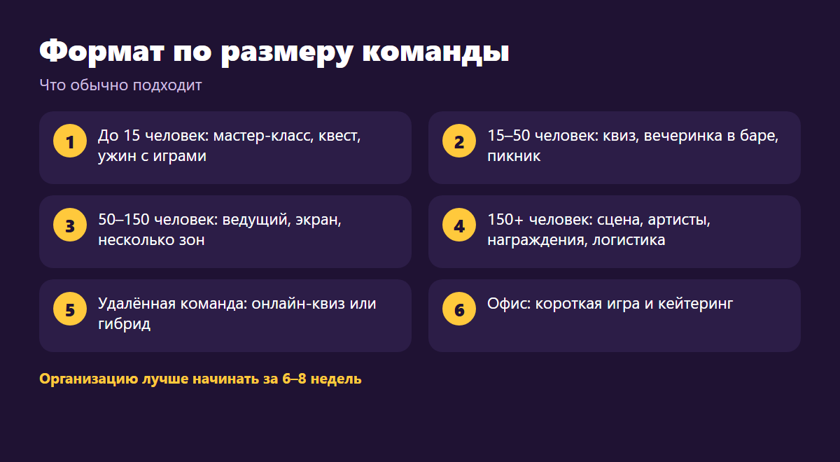 Какой формат корпоратива подходит команде разного размера