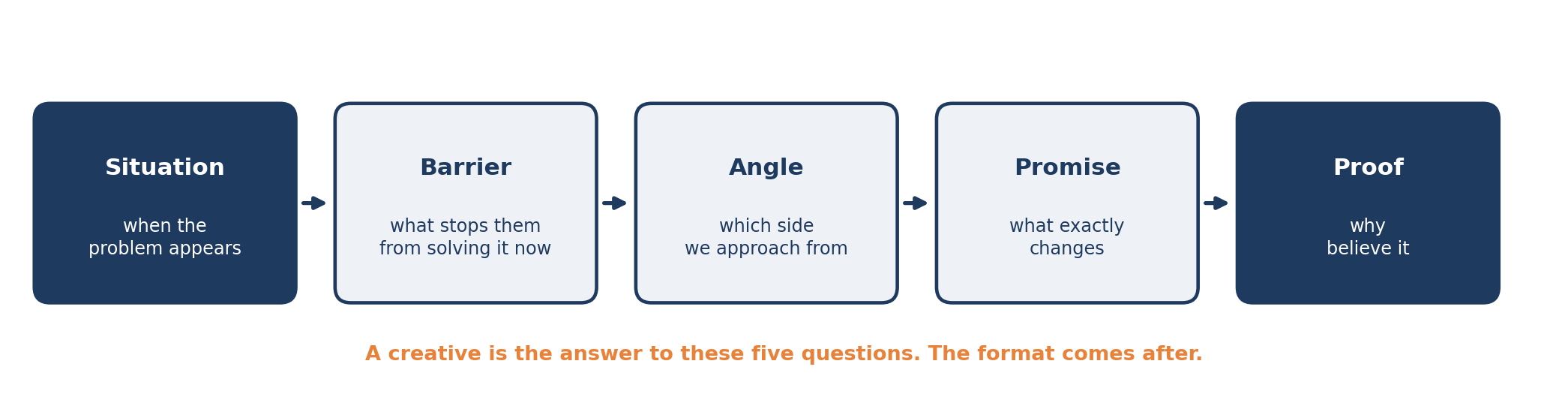 Diagram 1. Five links of an ad message
