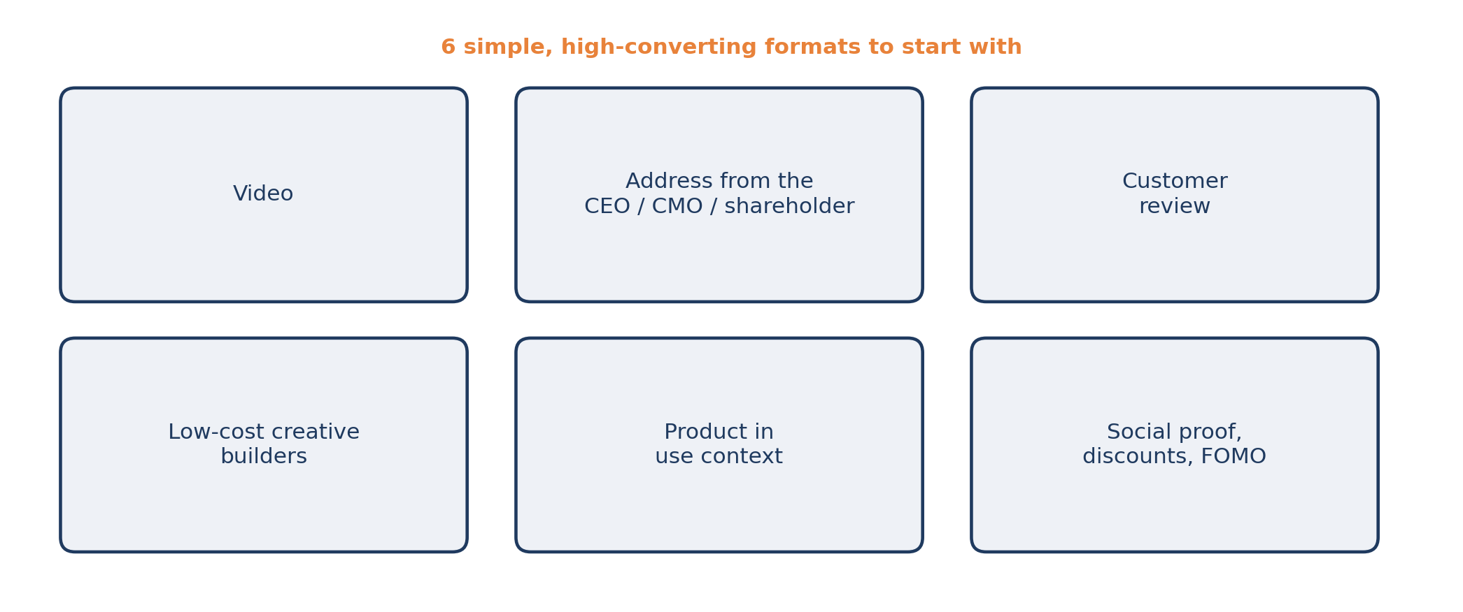 Diagram 8. Simple, high-converting formats