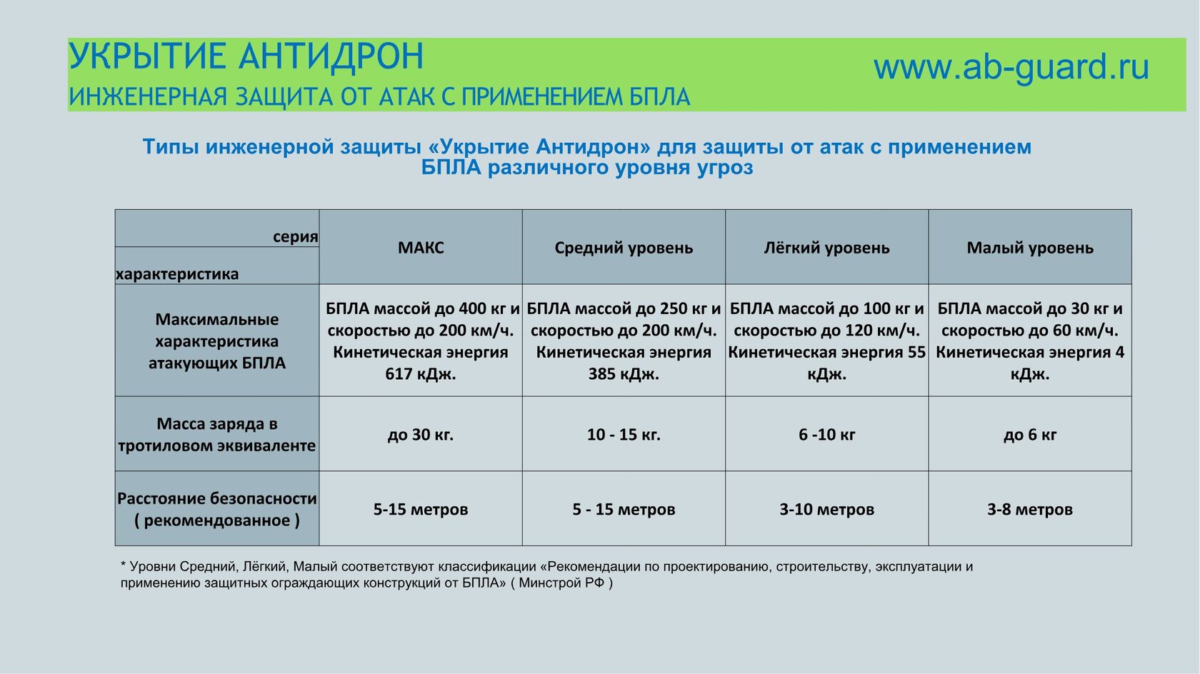 Презентация ИТБ — слайд 4
