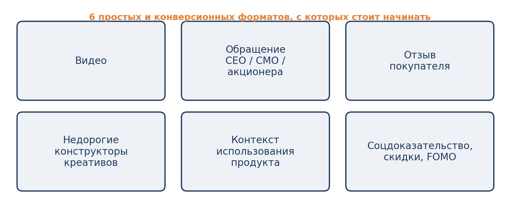 Схема 8. Простые и конверсионные форматы
