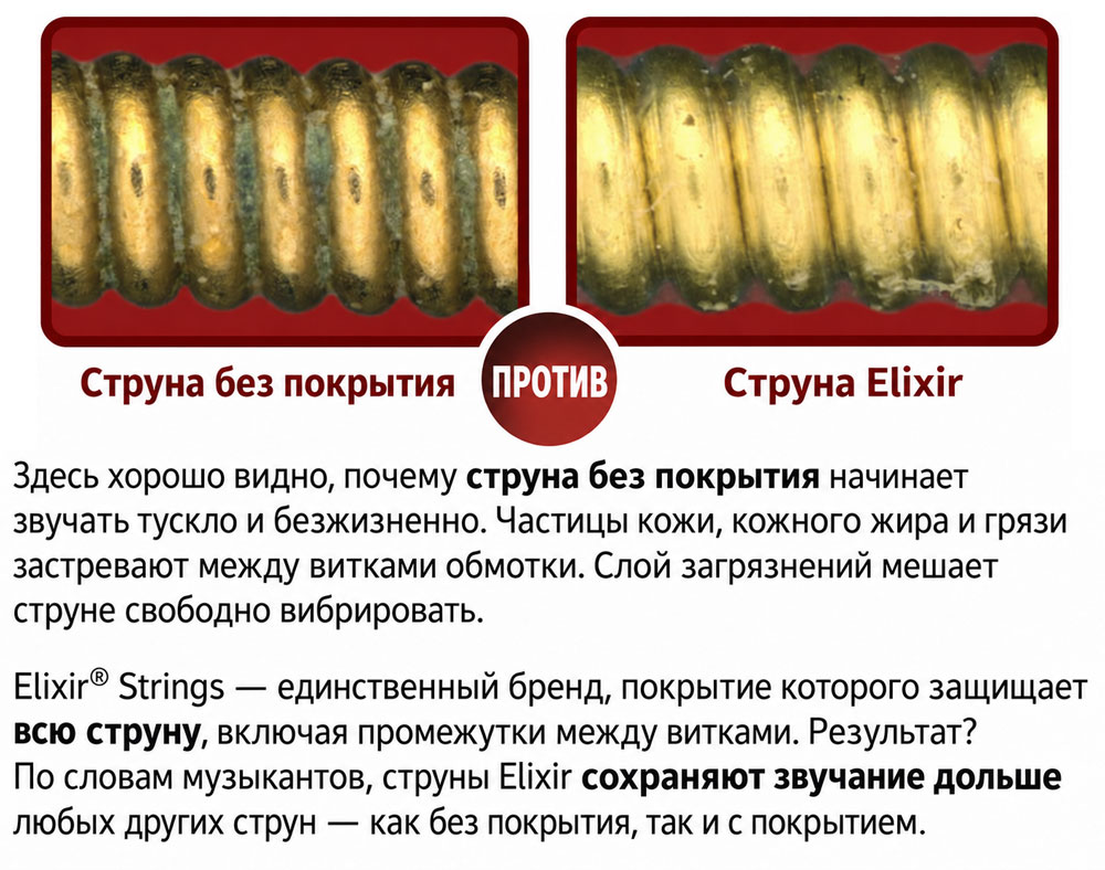 Обмотка акустической струны Elixir с защитой NANOWEB