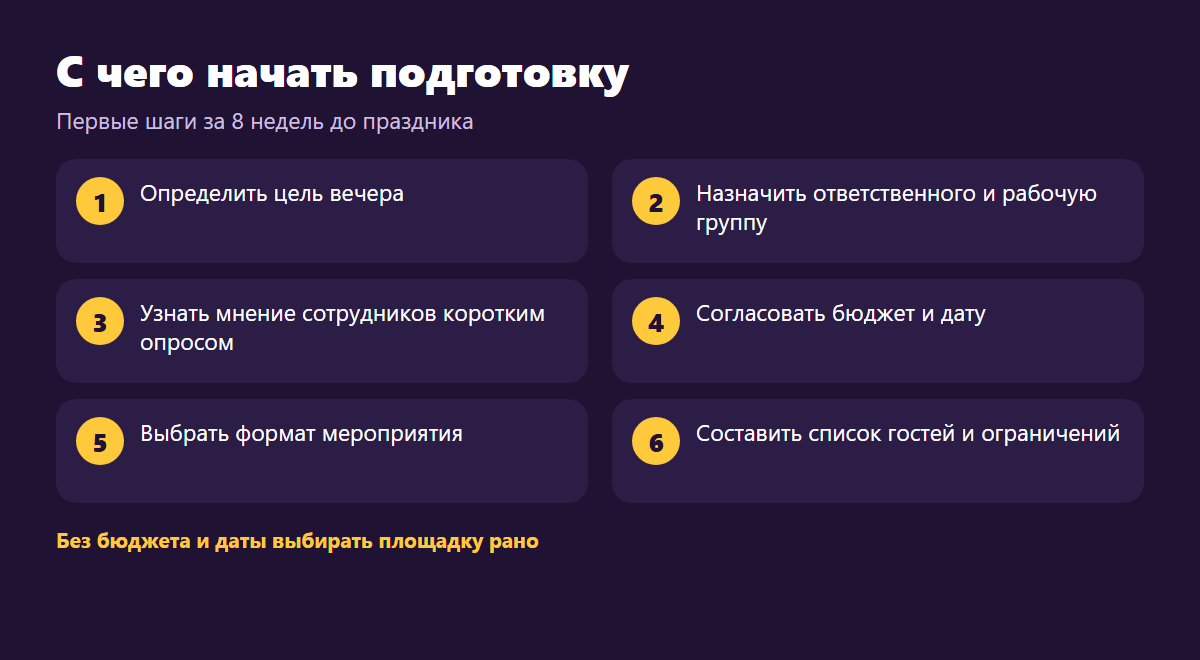 Первые шаги подготовки корпоратива
