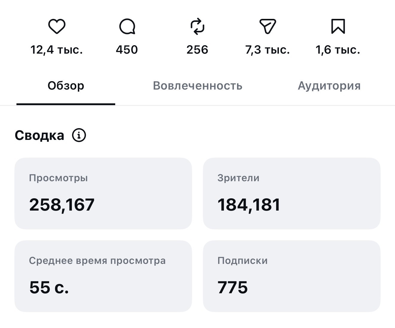 Статистика рилса 04: 258 167 просмотров, 184 181 зритель и 775 подписок
