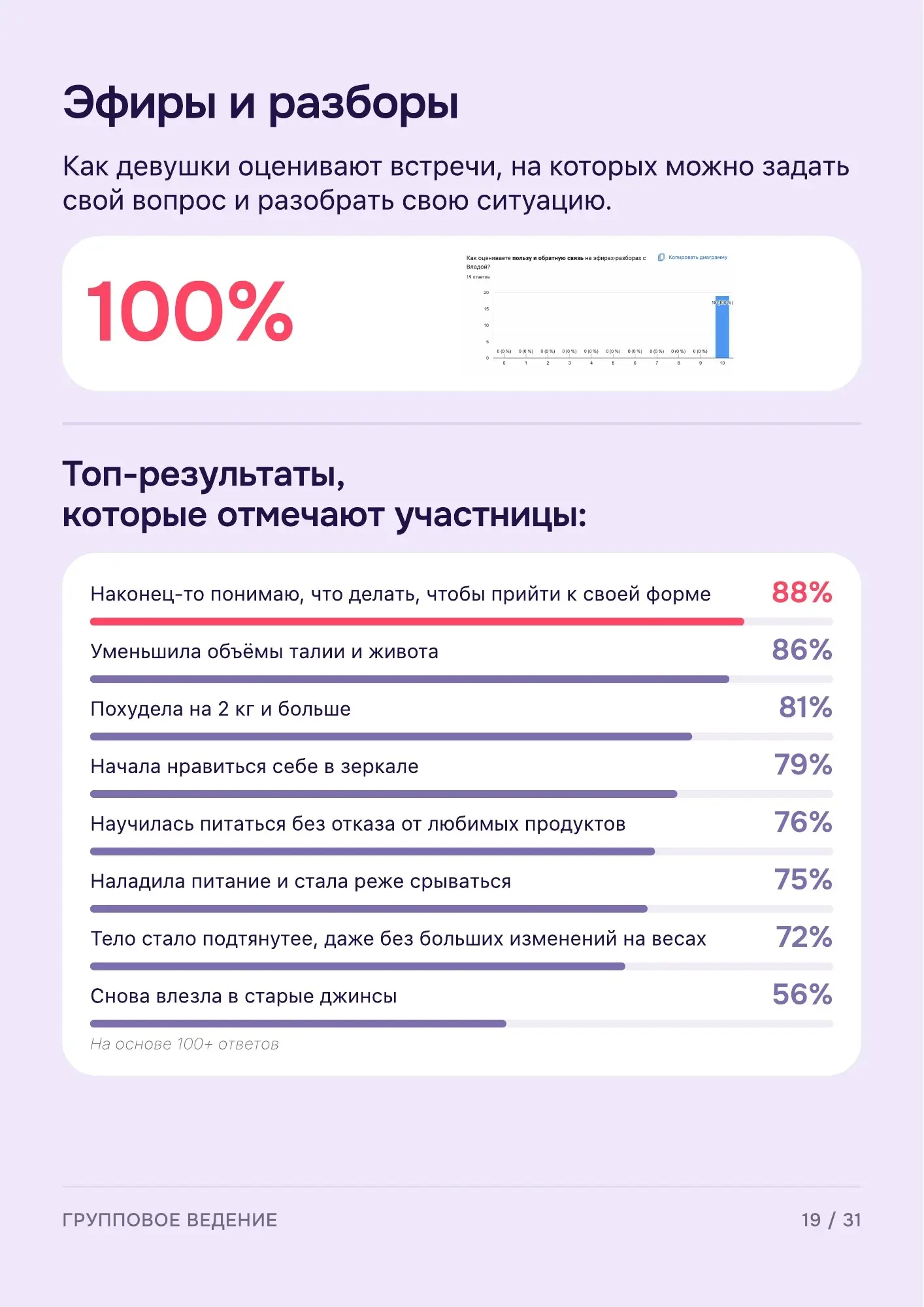 Программа группового ведения — страница 20 из 32