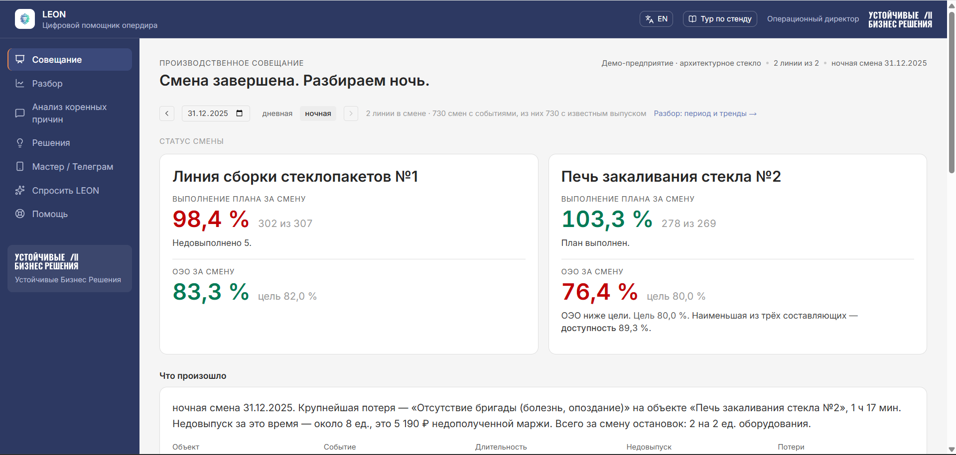 Экран ЛЕОН «Совещание»: выполнение плана и ОЭЭ за смену по каждой линии, что произошло за смену