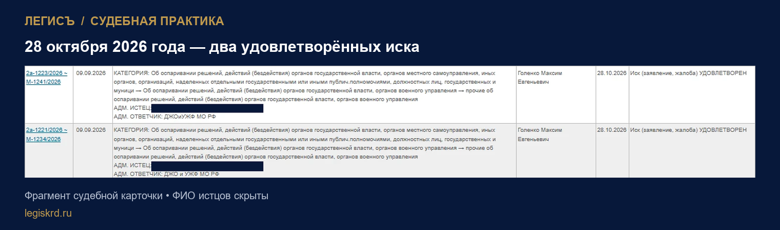 Карточка Московского гарнизонного военного суда: дела № 2а-1223/2026 и № 2а-1221/2026, 28.10.2026 — иск удовлетворён