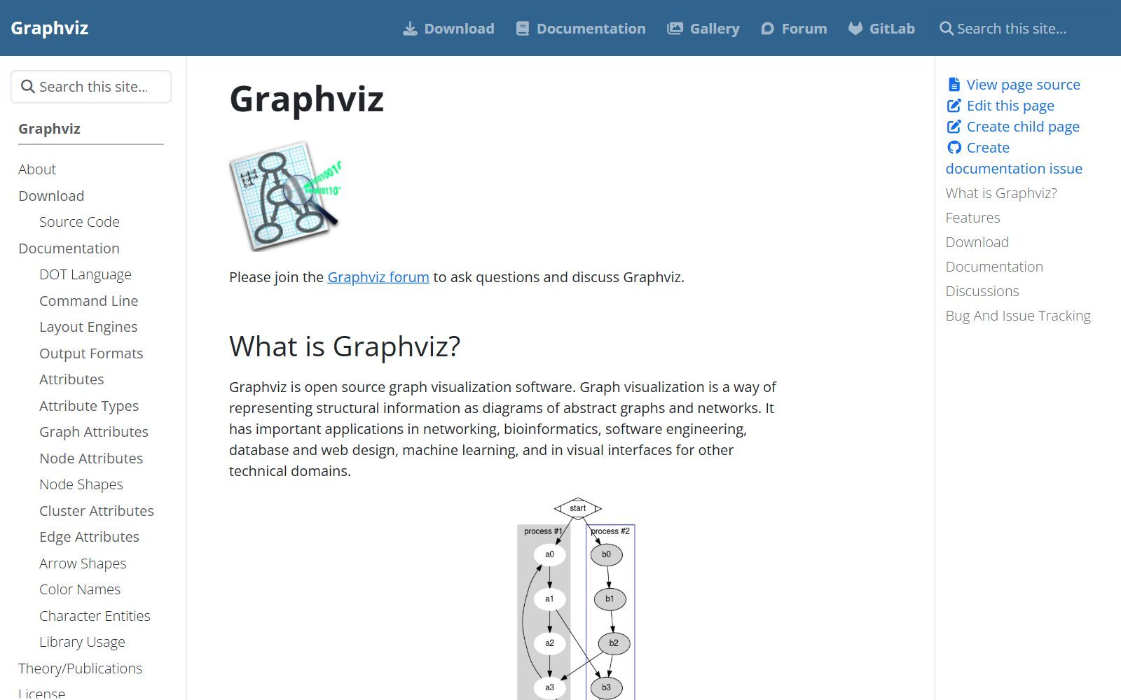 Graphviz homepage screenshot (October 2026)