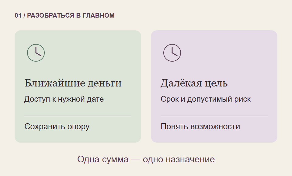 Два назначения денег: ближайшие расходы и далёкая цель