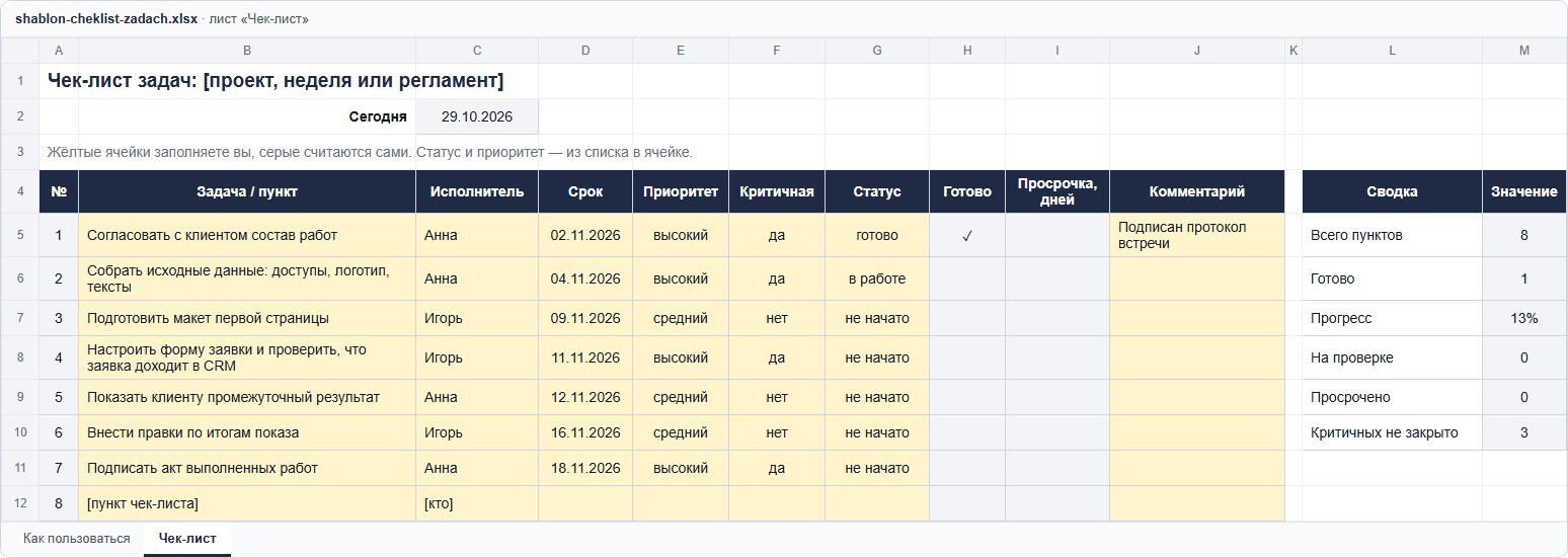 Шаблон чек-листа задач в Excel: пункт, исполнитель, срок, приоритет, критичная, статус, готово, просрочка в днях, комментарий и сводка — всего, готово, прогресс, на проверке, просрочено, критичных не закрыто