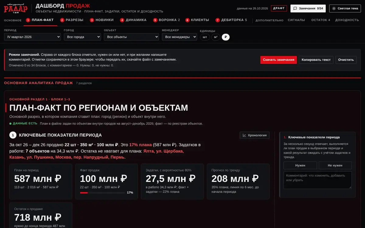 Демо: дашборд продаж