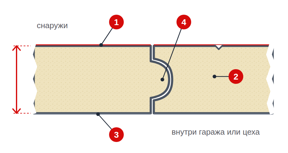 Схема сэндвич-панели в разрезе: наружный и внутренний стальной лист, утеплитель, замок между панелями