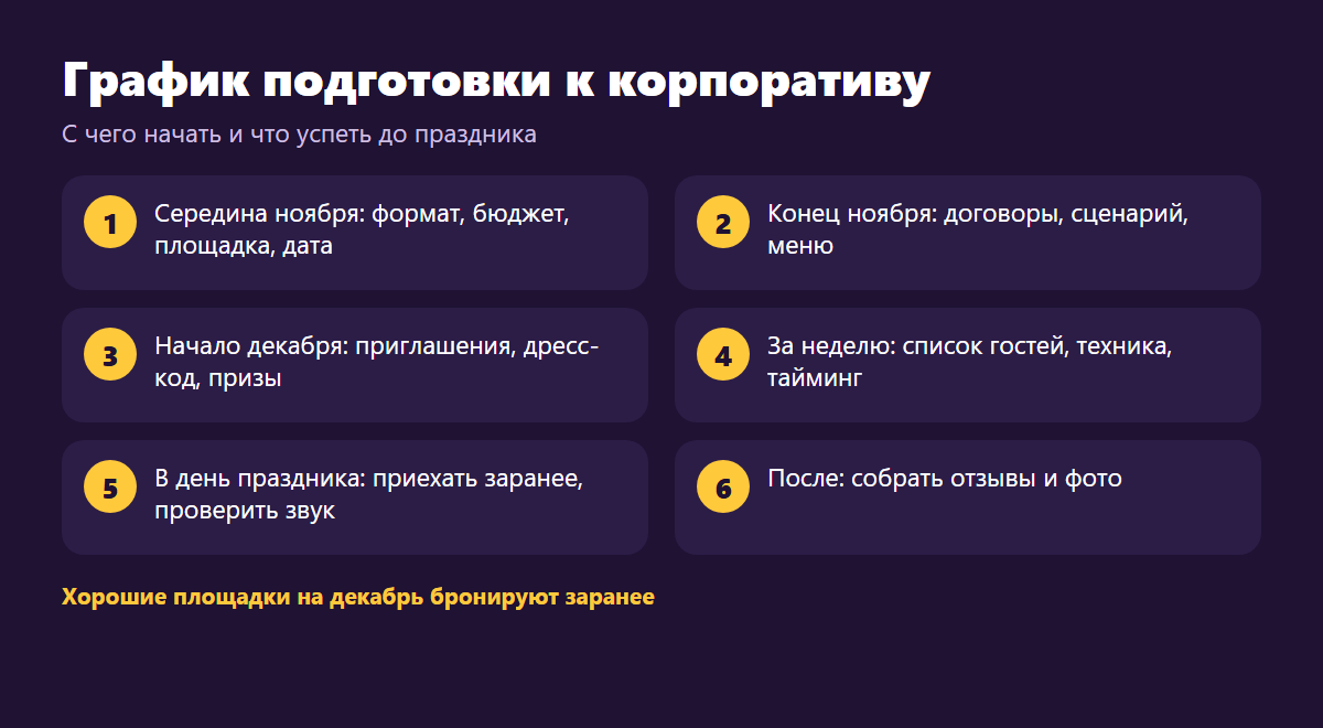 График подготовки к новогоднему корпоративу по неделям