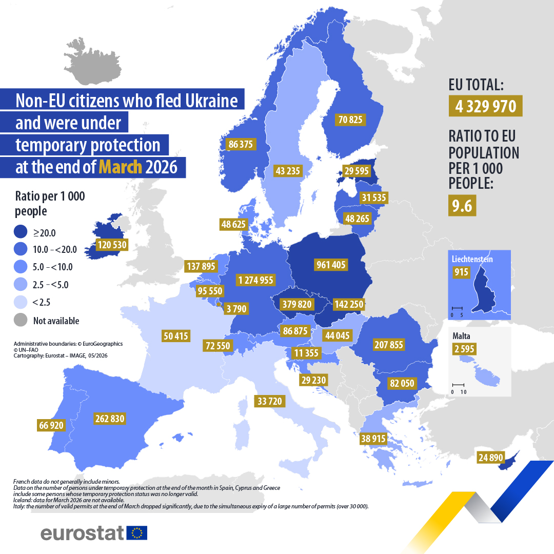 аналитика Eurostat по мигрантам в Европе