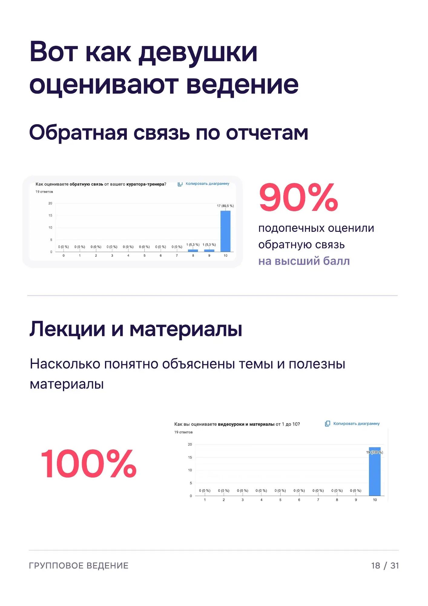 Программа группового ведения — страница 19 из 32