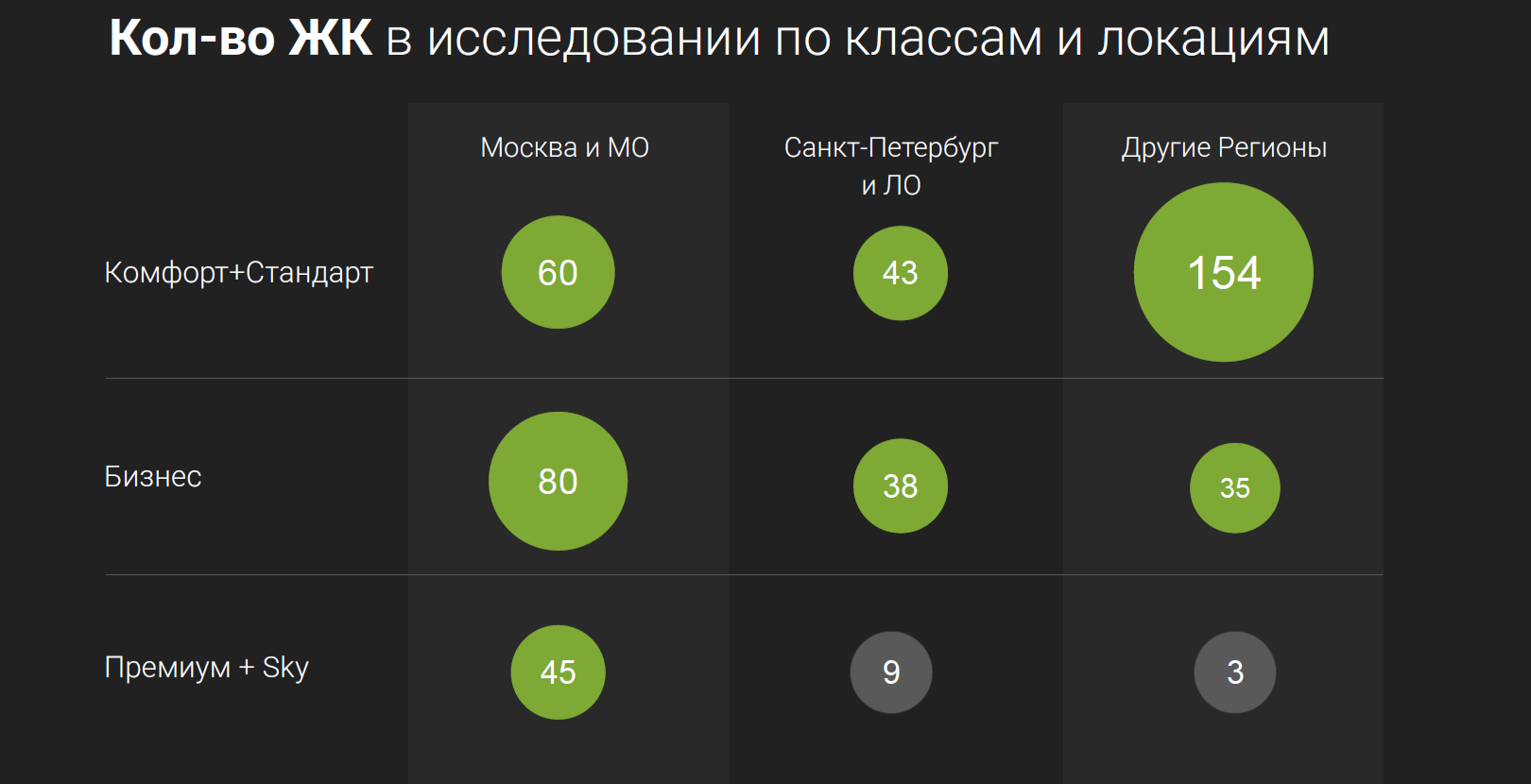 Между маркетингом и брокерами: инсайты рынка недвижимости
