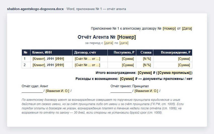 Приложение к агентскому договору — форма отчёта агента: период, таблица клиентов с ИНН, счетами, поступившими суммами, ставкой и вознаграждением, итог и расходы, подписи «сдал» и «принял»