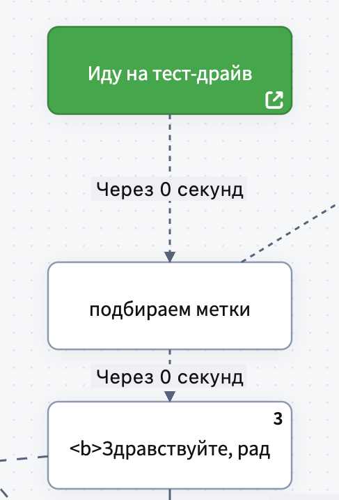 Схема чат-бота в визуальном конструкторе