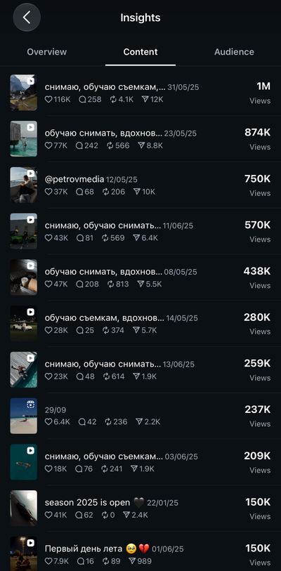 Instagram Insights for @petrovmedia, top Reels by views: 1M, 874K, 750K, 570K, 438K, 280K