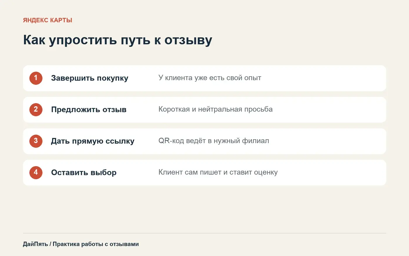 Четыре шага к отзыву: покупка, просьба, ссылка на филиал и самостоятельная оценка