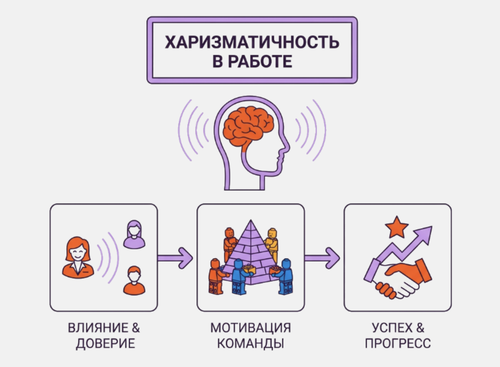 Руководитель представляет идею команде и увлекает внимание людей