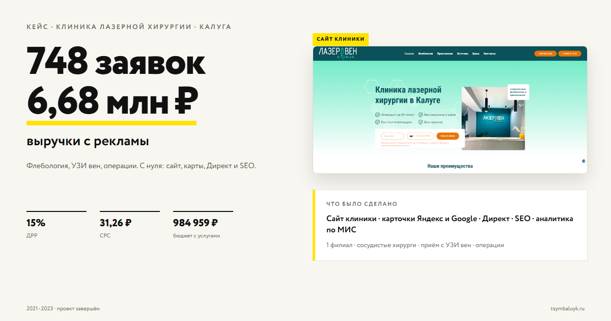 Кейс: клиника лазерной хирургии в Калуге