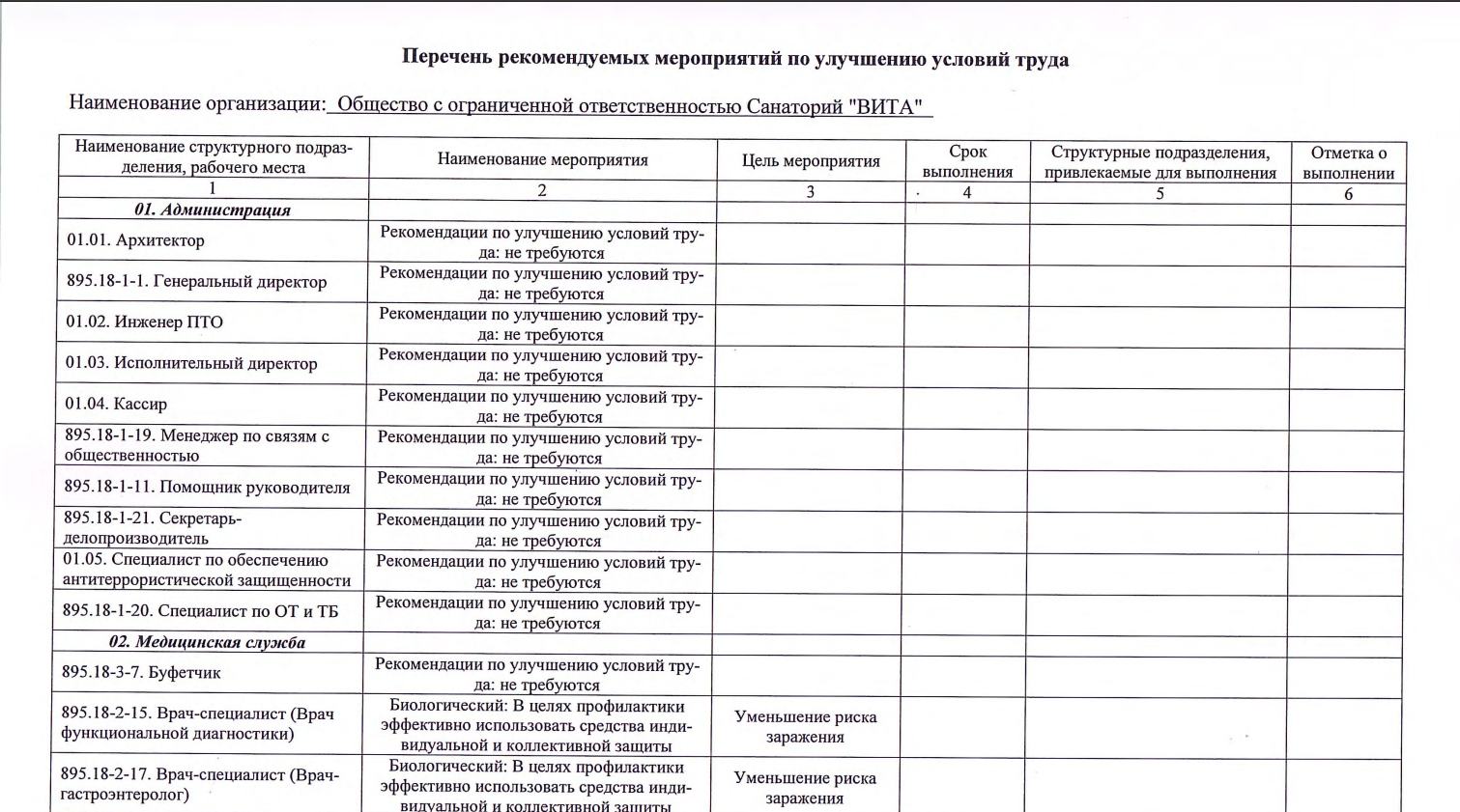 Первая страница перечня рекомендуемых мероприятий по улучшению условий труда