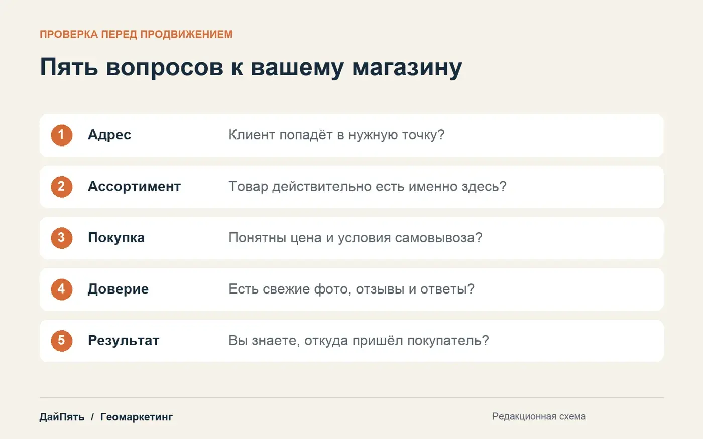 Пять проверок магазина: адрес, ассортимент, покупка, доверие и результат